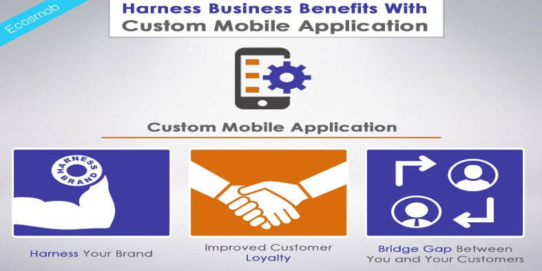 Mobile Application