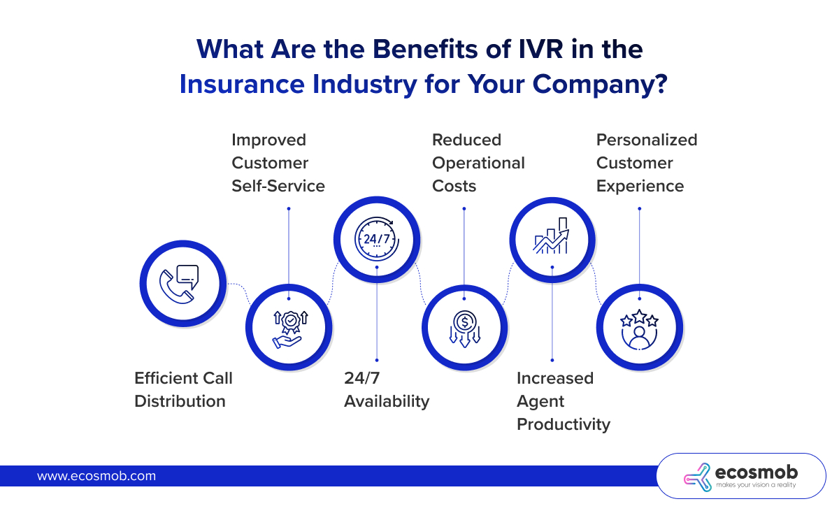 What Are the Benefits of IVR in the Insurance Industry for Your Company