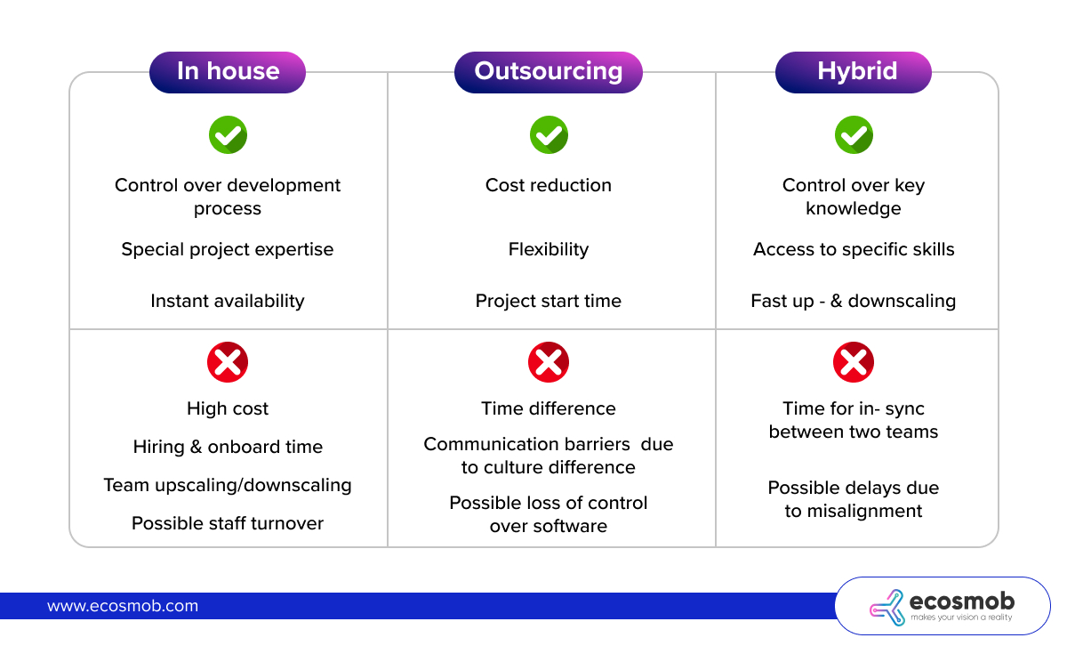 Pros & Cons Of In-House vs. Outsourcing vs. Hybrid Model