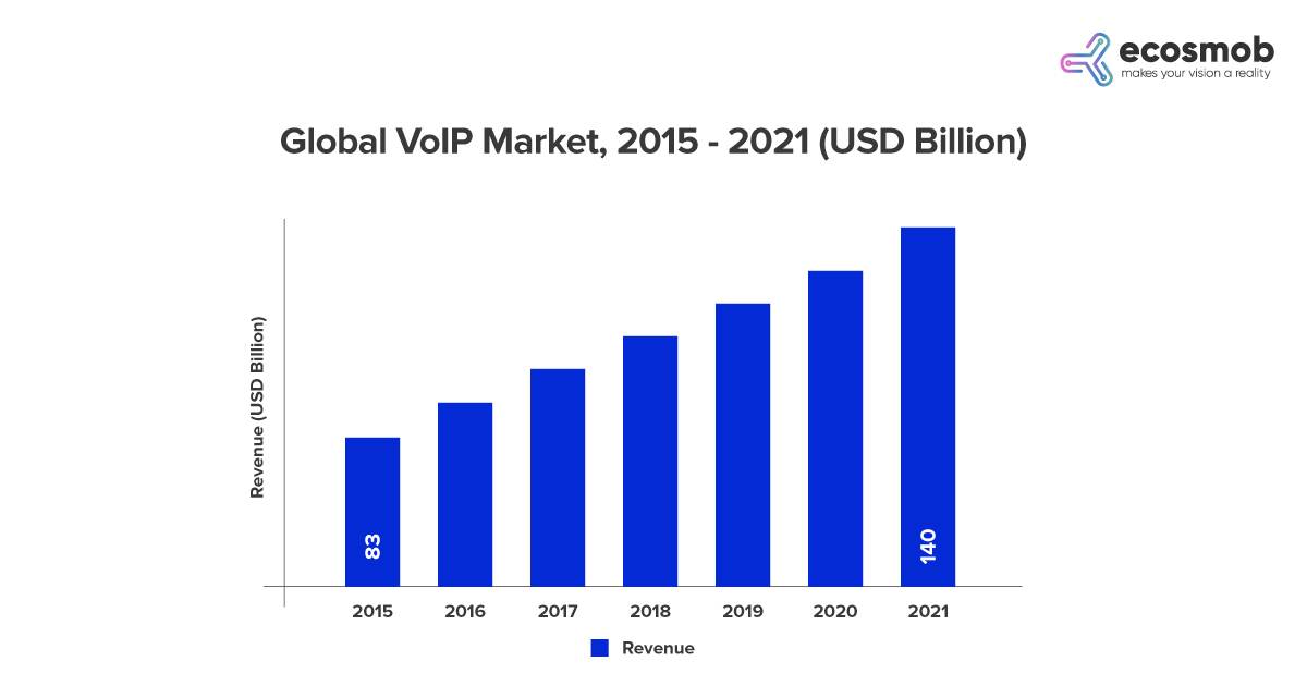 Global Market Insights