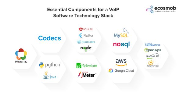 Right Technology Stack for VoIP Software Development