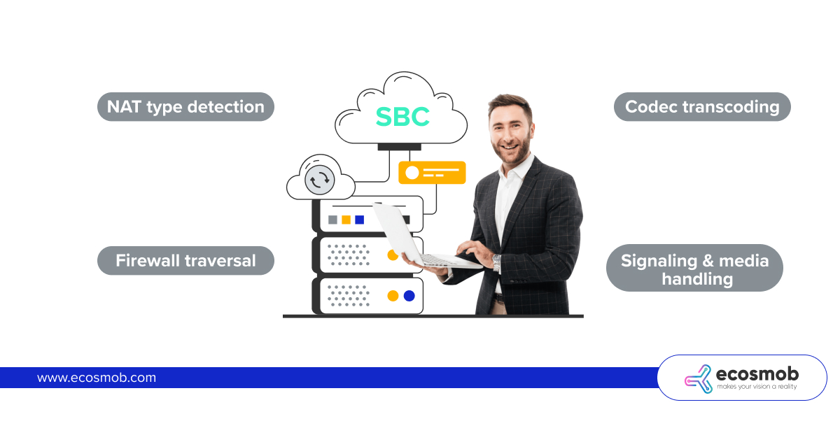 The Crucial Role of SBC in VoIP NAT Traversal