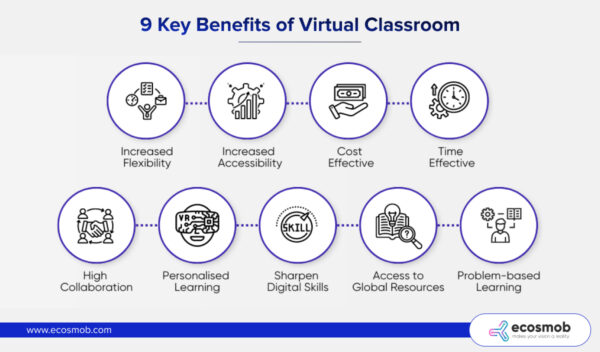 advantages of virtual learning