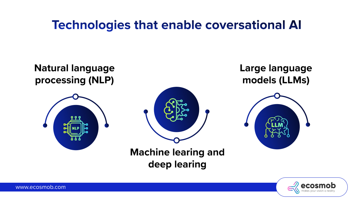 Conversational AI technology