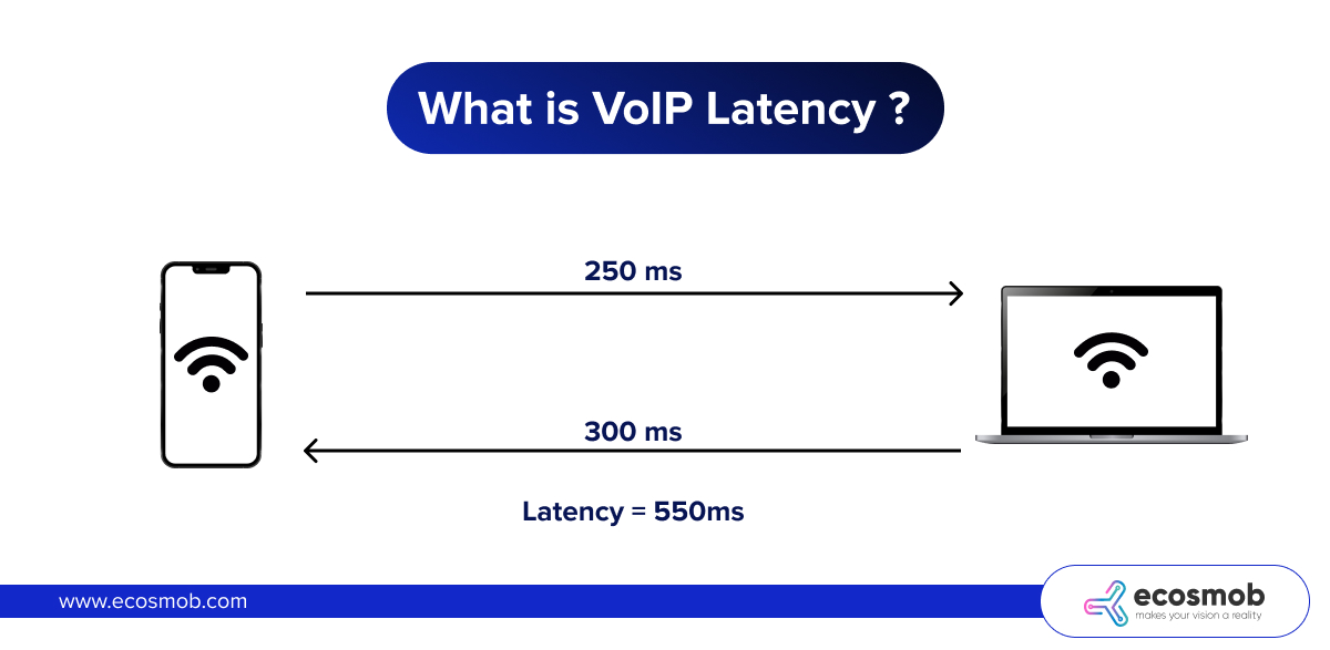 What Is VoIP Latency?