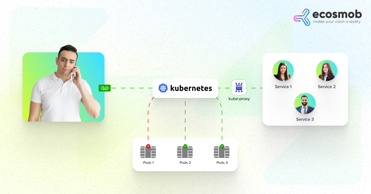 How Kubernetes Traffic Routing Works