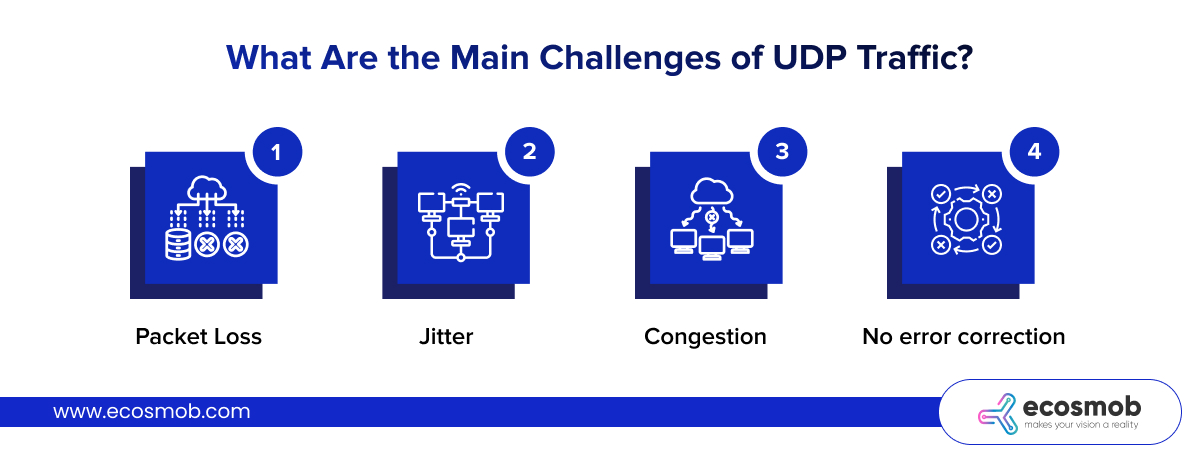 Challenges of UDP Traffic