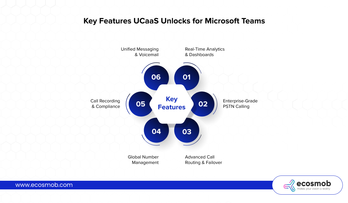 Key Features UCaaS Unlocks for Microsoft Teams