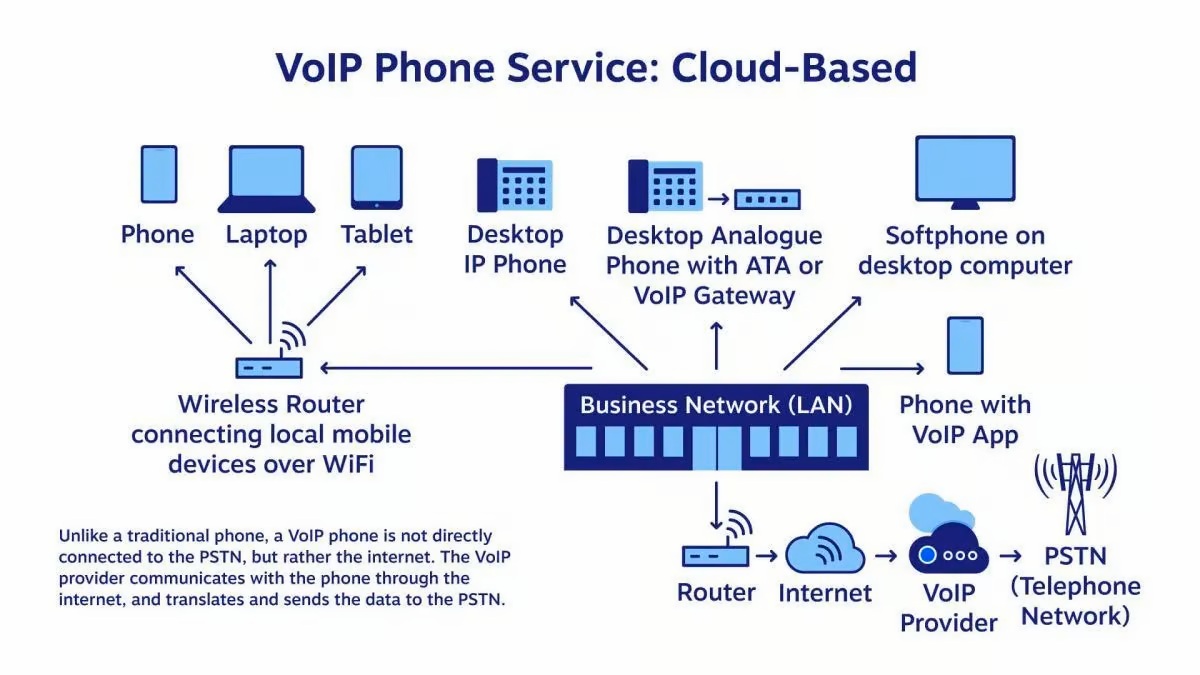 voip  phone service