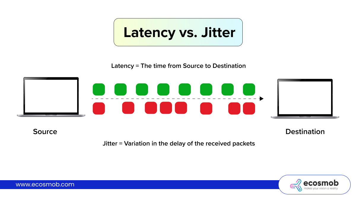 Jitter vs Latency