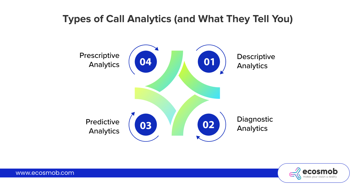 Types of Call Analytics