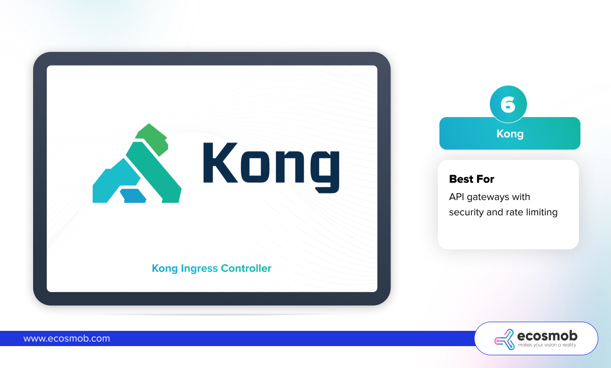 Kong Ingress Controller