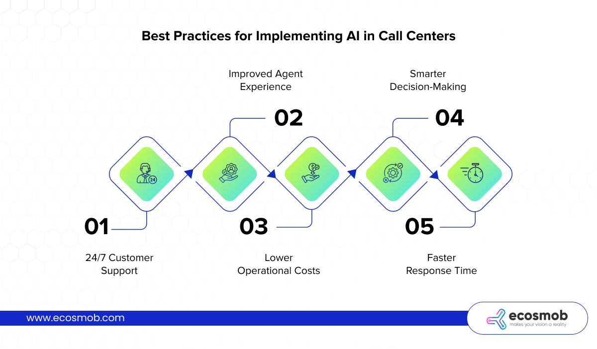 Core Benefits of AI in Call Centers