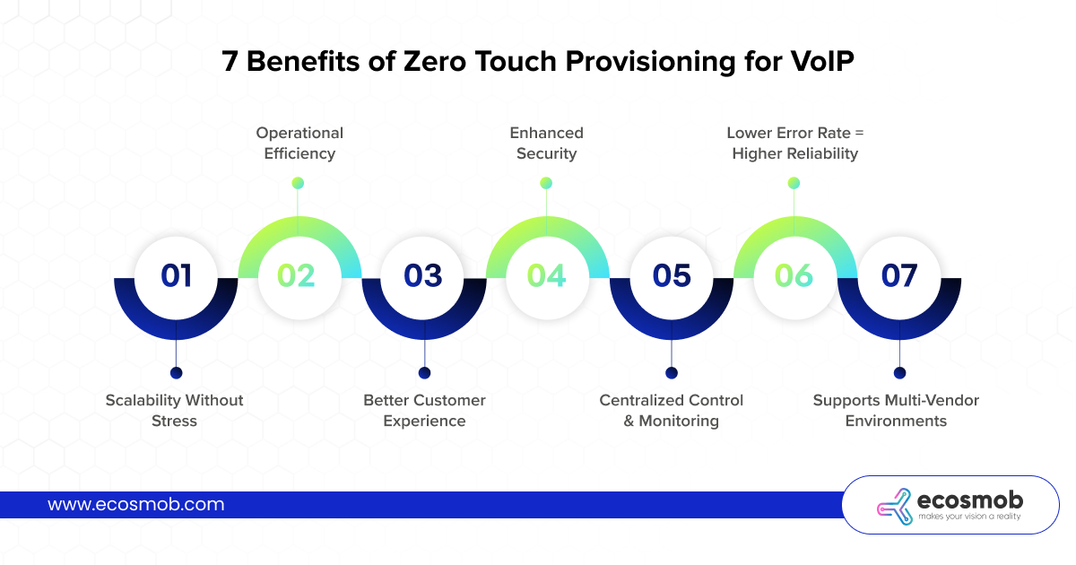 7 Benefits of Zero Touch Provisioning for VoIP